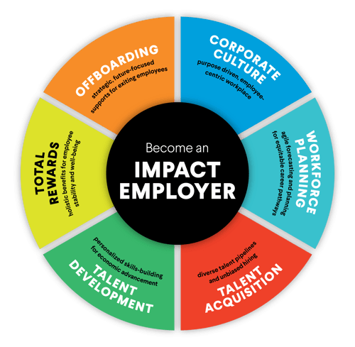 Impact-Emploer Wheel-Final-01